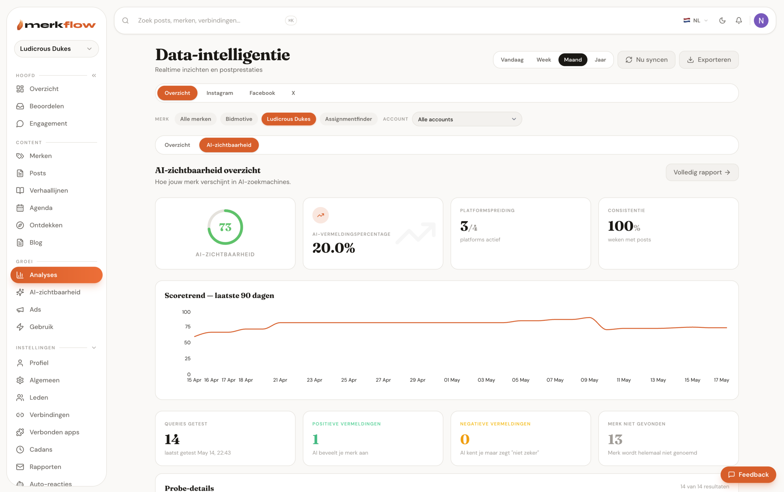 AI visibility
